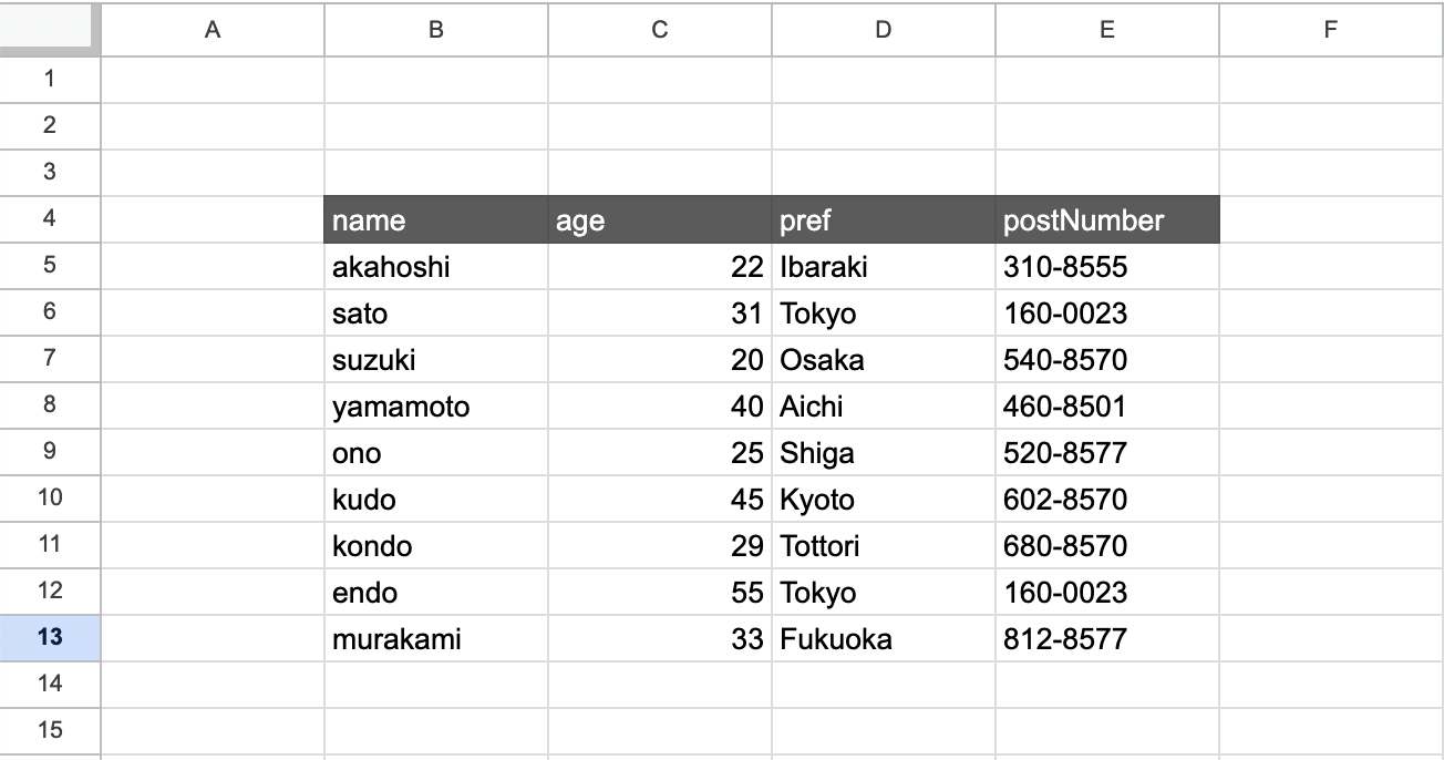 Table not in top-left corner