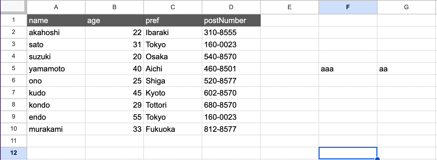 Table with other data